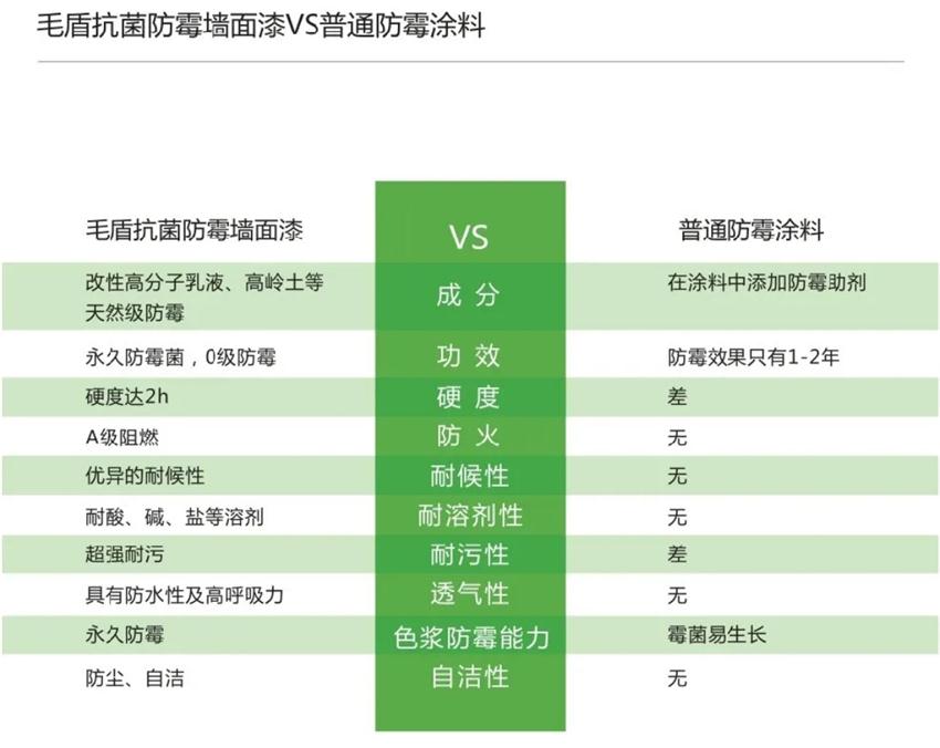 霉菌、結露、起皮遠離【地下車庫、儲藏室】的技術！(圖5)