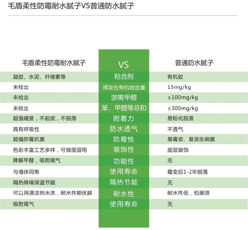 霉菌、結露、起皮遠離【地下車庫、儲藏室】的技術！(圖4)