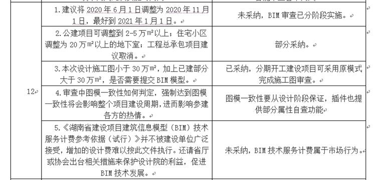 設(shè)計單位如何看待BIM審圖！(圖6)