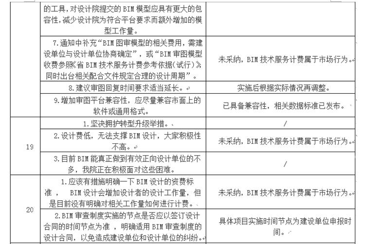 設(shè)計單位如何看待BIM審圖！(圖11)
