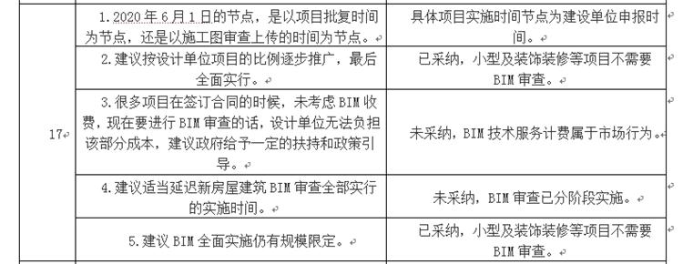 設(shè)計單位如何看待BIM審圖！(圖9)