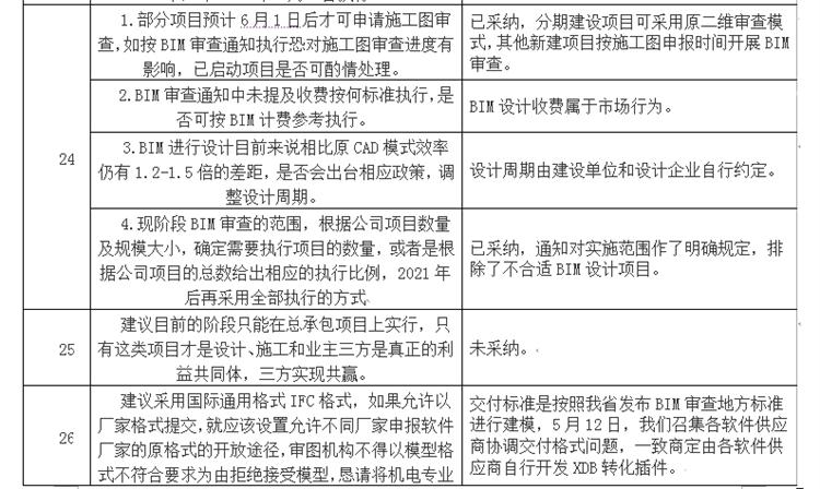 設(shè)計單位如何看待BIM審圖！(圖14)