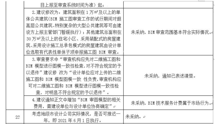 設(shè)計單位如何看待BIM審圖！(圖13)