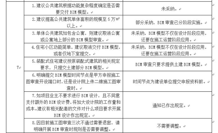 設(shè)計單位如何看待BIM審圖！(圖4)