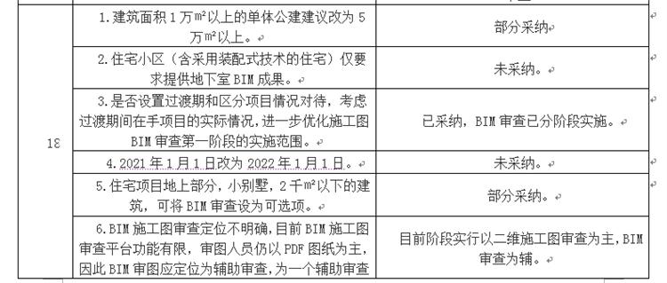 設(shè)計單位如何看待BIM審圖！(圖10)