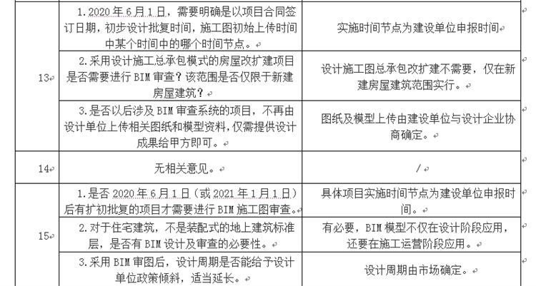 設(shè)計單位如何看待BIM審圖！(圖7)