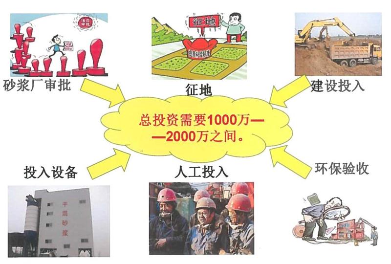 “老式砂漿廠”的弊病之多，革新勢在必行！(圖2)
