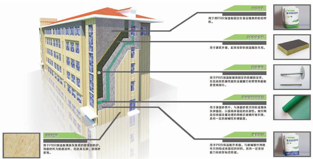 A級(jí)PRR保溫板：施工工序+施工要點(diǎn)！(圖1)