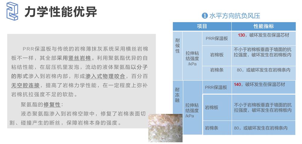 萬華PRR保溫板：A級，豎絲巖棉與硬泡聚氨酯復合一體！(圖4)
