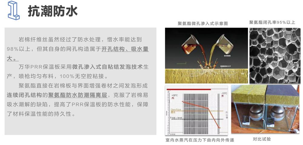 萬華PRR保溫板：A級，豎絲巖棉與硬泡聚氨酯復合一體！(圖3)