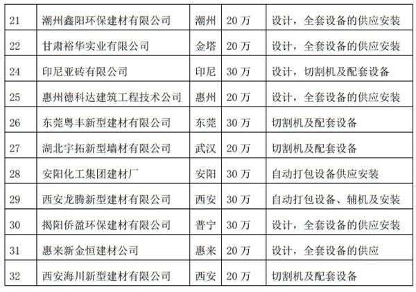 解密：“粉煤灰”利用制作加氣混凝土砌塊、板材工藝！(圖4)