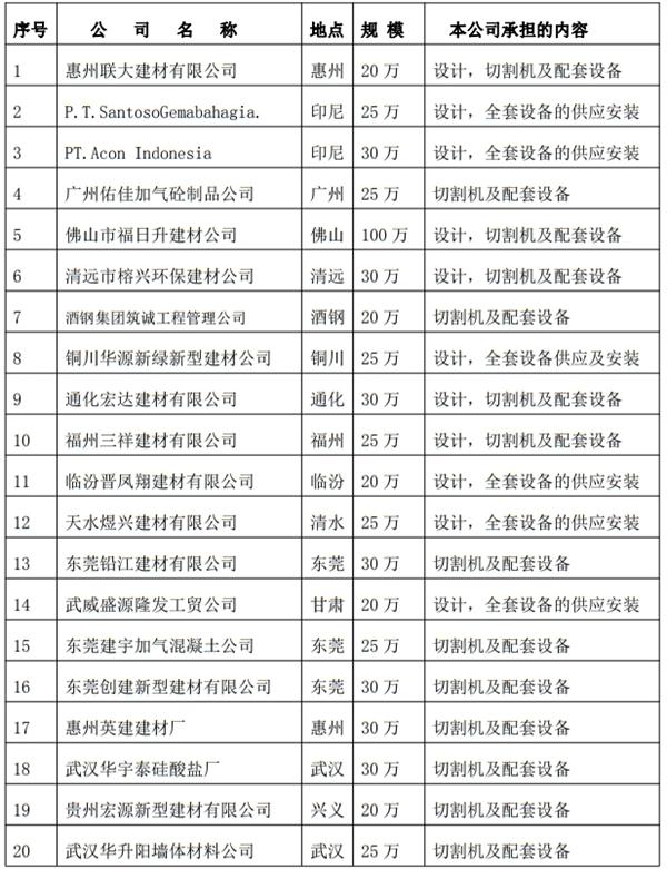解密：“粉煤灰”利用制作加氣混凝土砌塊、板材工藝！(圖3)
