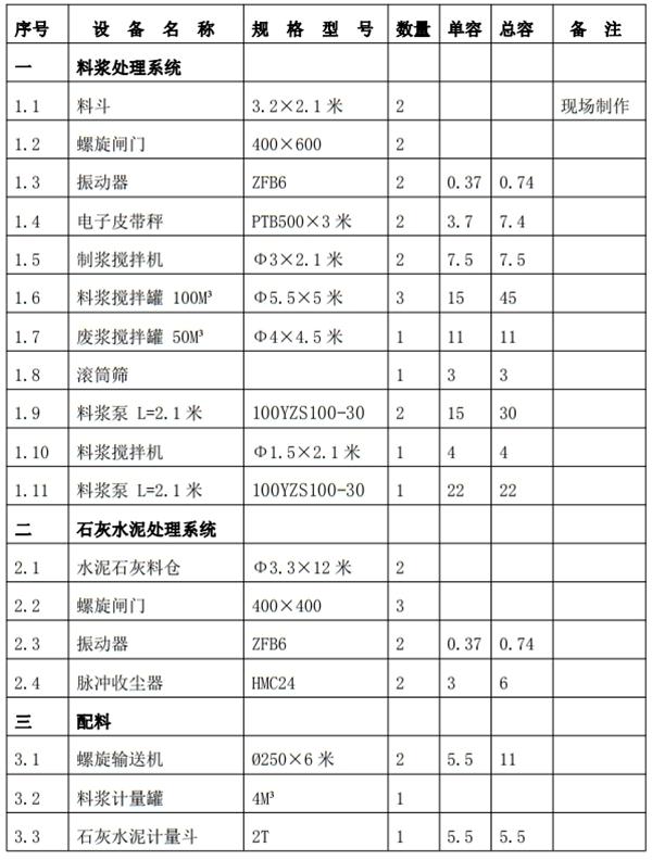 解密：“粉煤灰”利用制作加氣混凝土砌塊、板材工藝！(圖6)