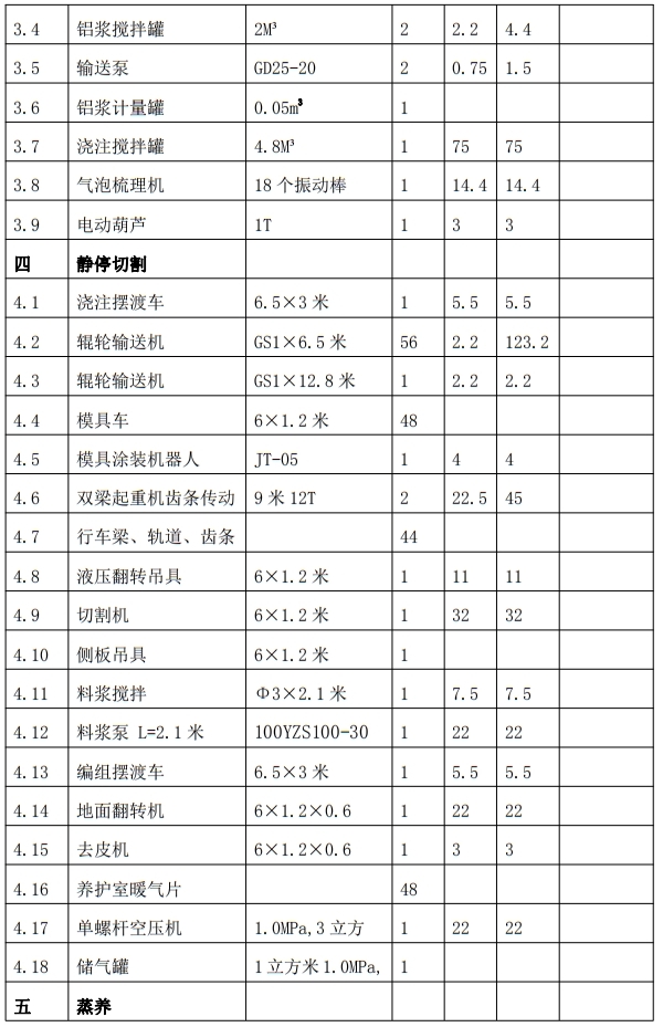 解密：“粉煤灰”利用制作加氣混凝土砌塊、板材工藝！(圖7)