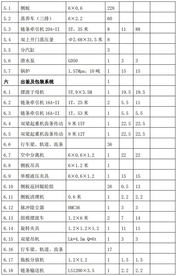 解密：“粉煤灰”利用制作加氣混凝土砌塊、板材工藝！(圖8)