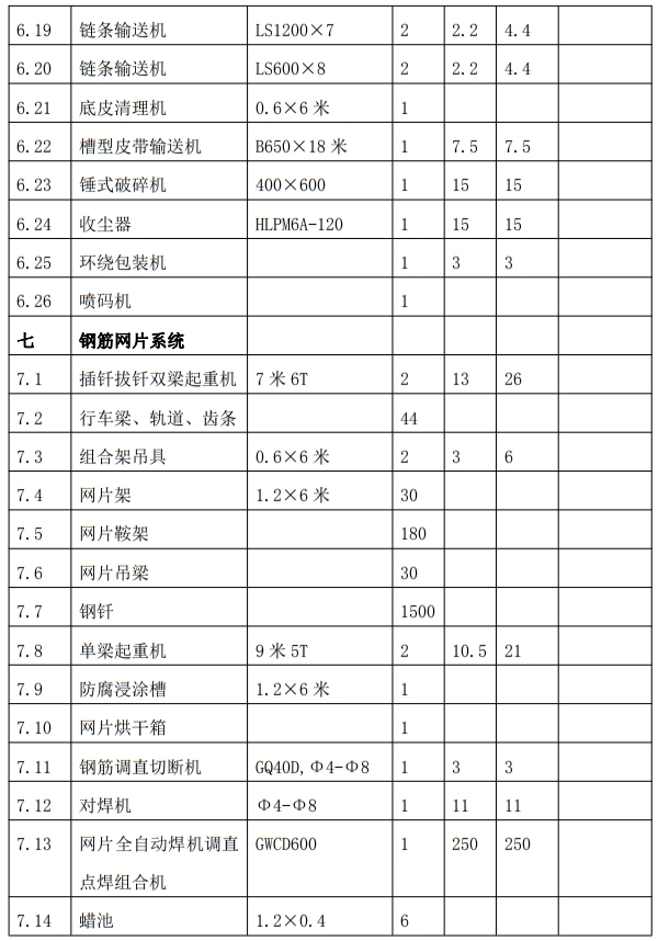 解密：“粉煤灰”利用制作加氣混凝土砌塊、板材工藝！(圖9)