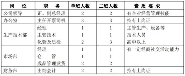 解密：“粉煤灰”利用制作加氣混凝土砌塊、板材工藝！(圖10)