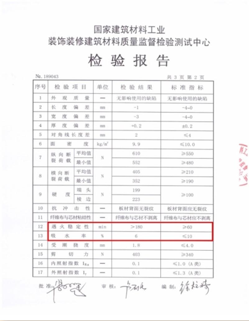 A級防火的部位（頂棚、墻面....），用這種石膏板再不愁！(圖3)