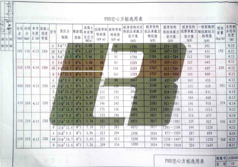 承臺造價減少的措施之：350空心方樁替代400管樁！(圖4)