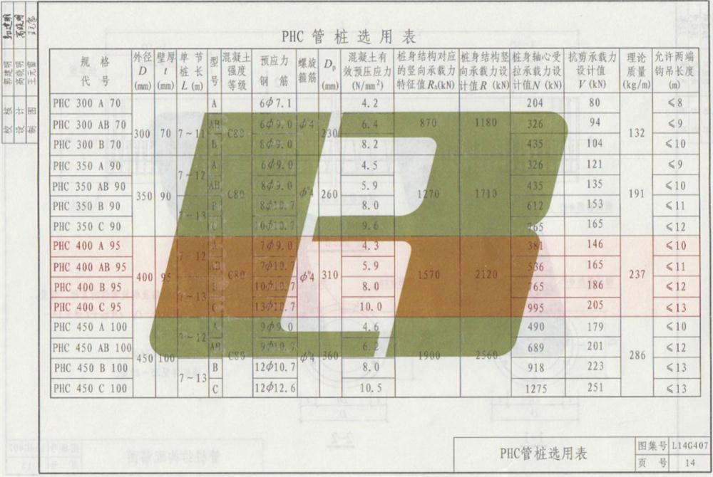 承臺造價減少的措施之：350空心方樁替代400管樁！(圖7)