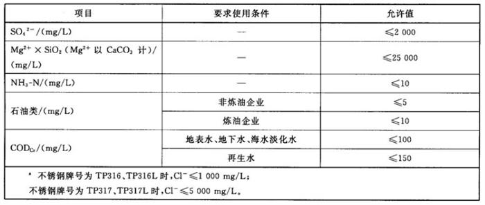 專業(yè)治理：中央空調(diào)【制冷效果差、費(fèi)電...】(圖11)
