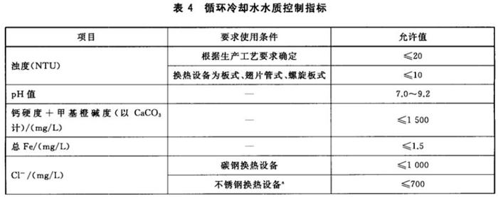 專業(yè)治理：中央空調(diào)【制冷效果差、費(fèi)電...】(圖10)