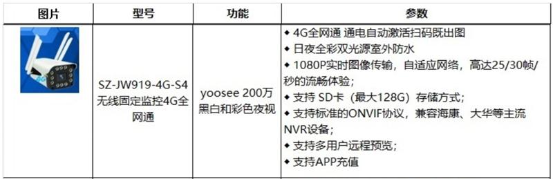 4G室、外防、水彩色夜視：曉民電子(圖2)