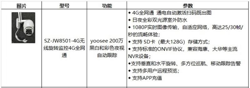 4G室、外防、水彩色夜視：曉民電子(圖4)