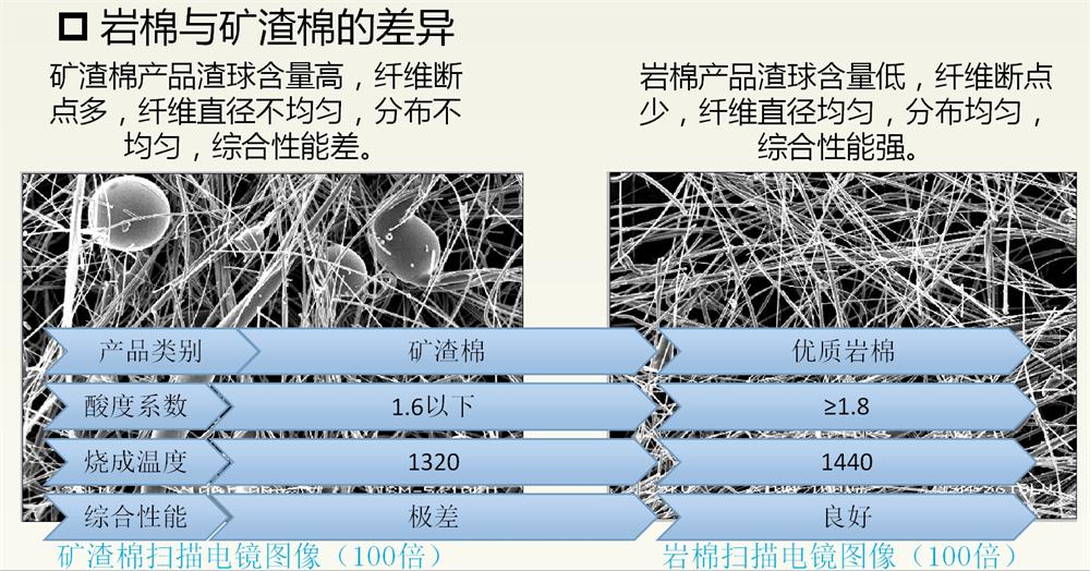 巖棉與礦渣棉小知識！(圖2)