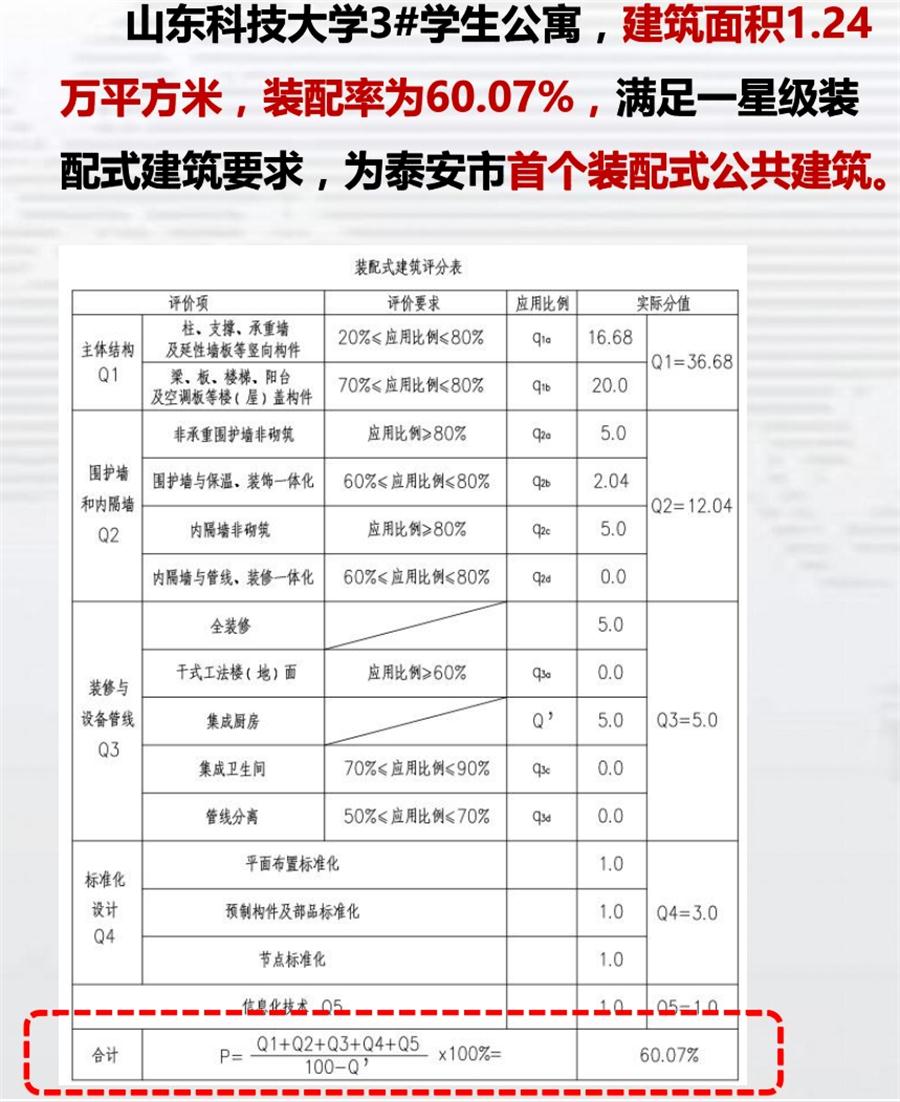 一星級裝配式建筑案例欣賞！(圖4)
