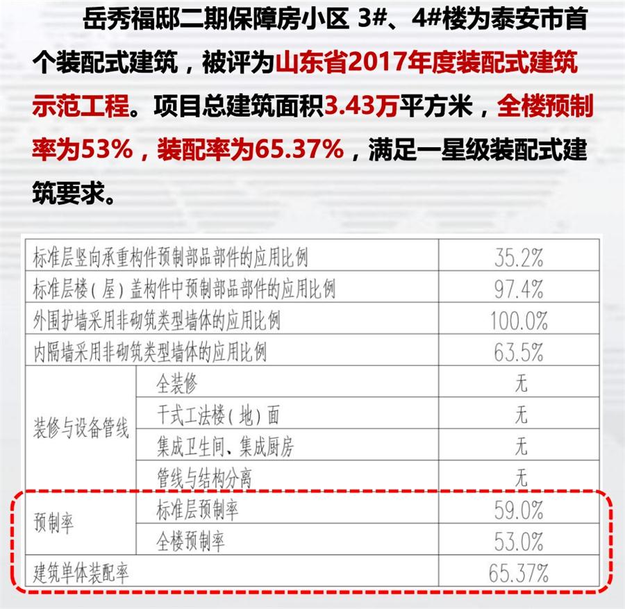 一星級裝配式建筑案例欣賞！(圖1)