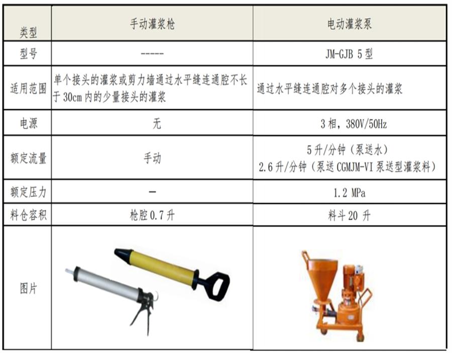 【四新學(xué)堂】：套筒灌漿那點事（裝配式建筑）！(圖6)