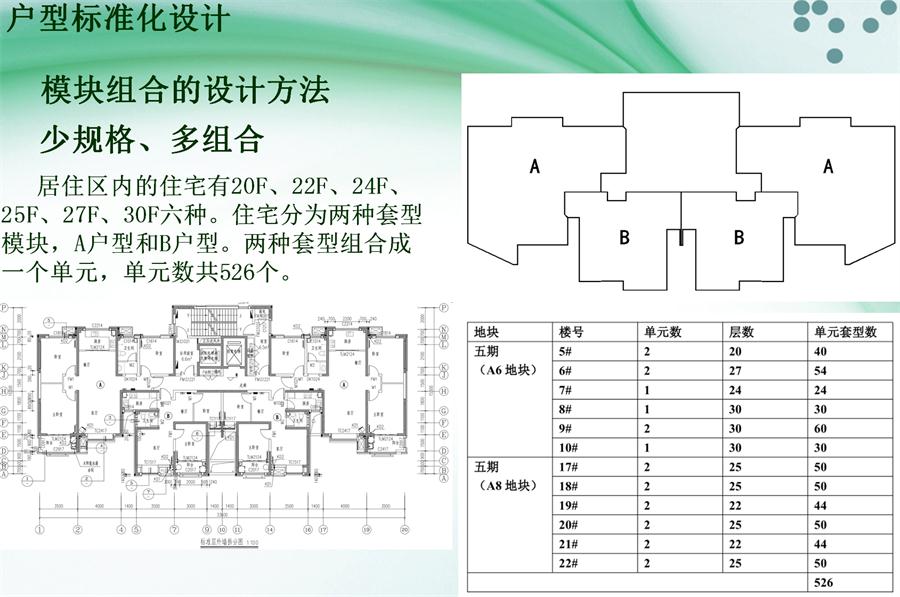 圖說“裝配式建筑案例”泰安水泉社區(qū)！(圖2)