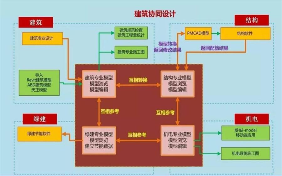 圖說“裝配式建筑案例”泰安水泉社區(qū)！(圖5)