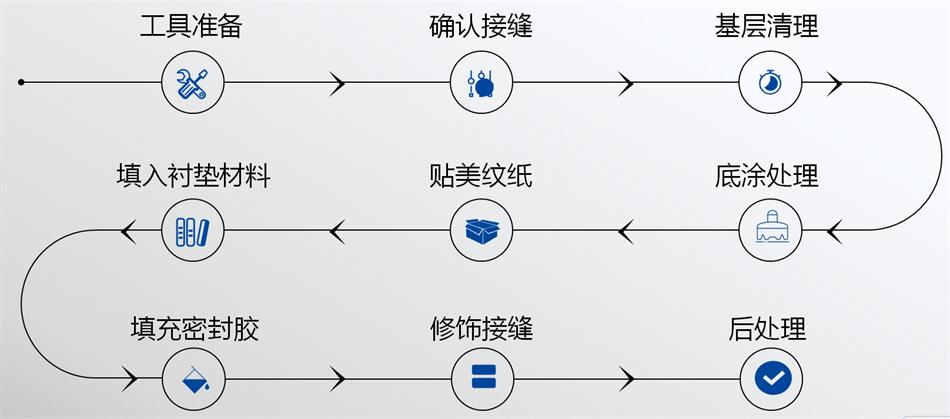 【科順】裝配式建筑密封膠，為您保駕護(hù)航！ (圖5)