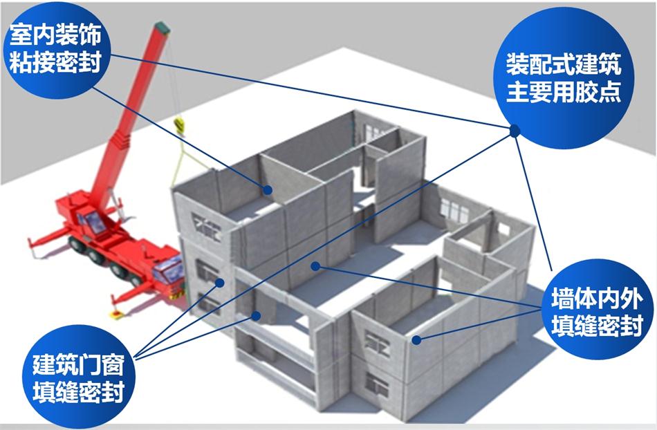 【科順】裝配式建筑密封膠，為您保駕護(hù)航！ (圖1)