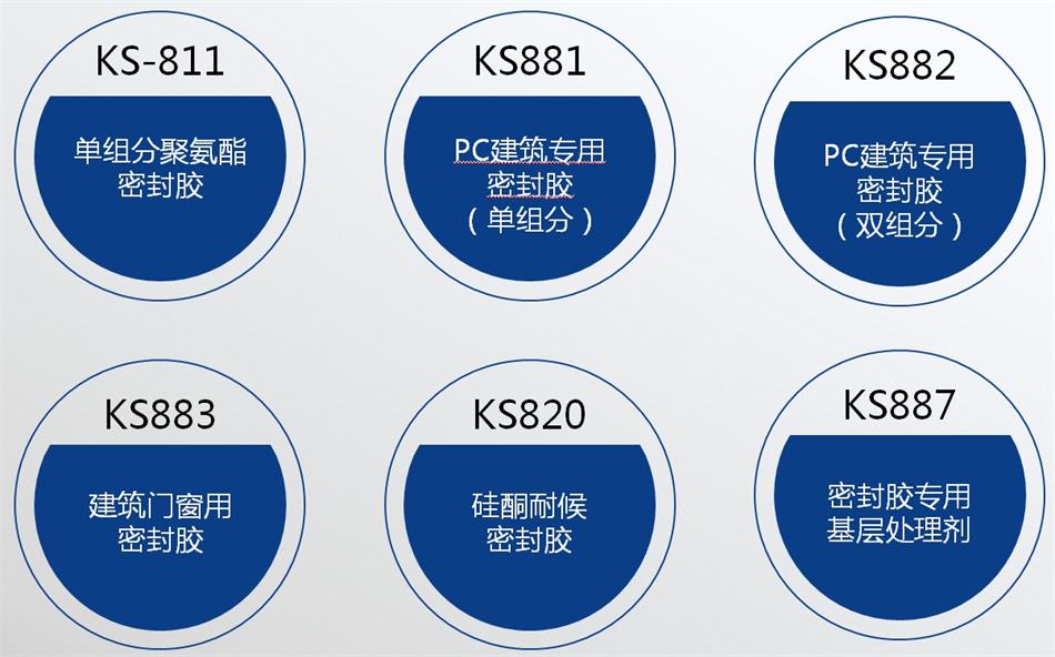 【科順】裝配式建筑密封膠，為您保駕護(hù)航！ (圖4)
