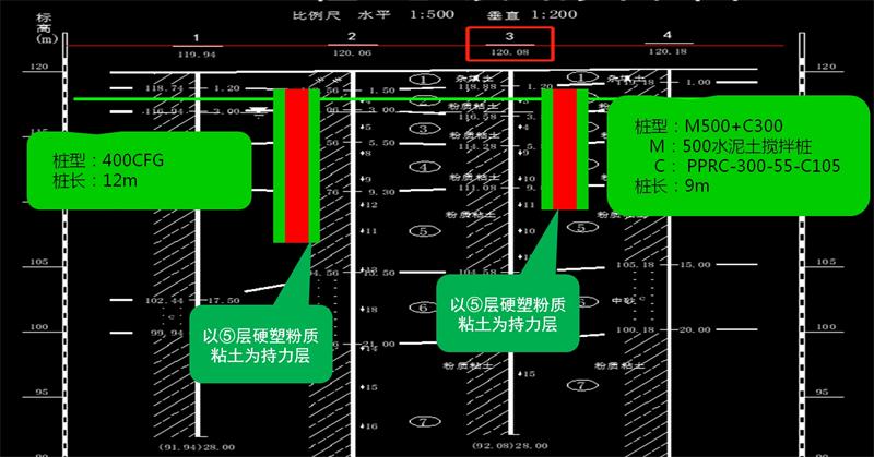 混凝土管樁難“延”之痛，一“引”了之！(圖12)