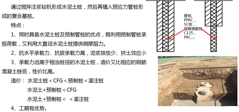 混凝土管樁難“延”之痛，一“引”了之！(圖15)