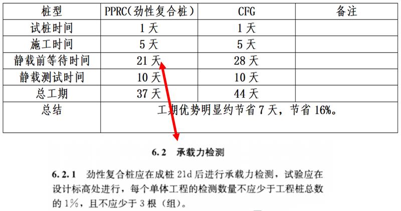 混凝土管樁難“延”之痛，一“引”了之！(圖17)