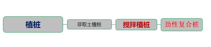 混凝土管樁難“延”之痛，一“引”了之！(圖4)