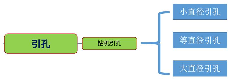 混凝土管樁難“延”之痛，一“引”了之！(圖3)
