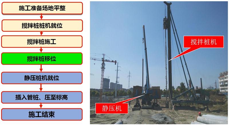 混凝土管樁難“延”之痛，一“引”了之！(圖7)