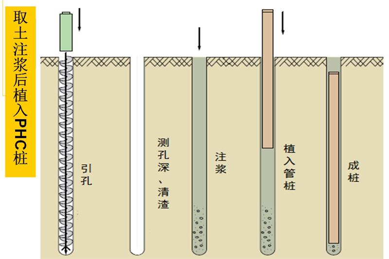 混凝土管樁難“延”之痛，一“引”了之！(圖6)