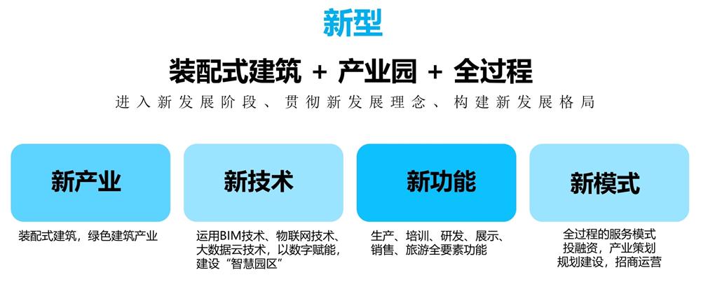 【建設(shè)產(chǎn)業(yè)園】一站式服務！(圖11)