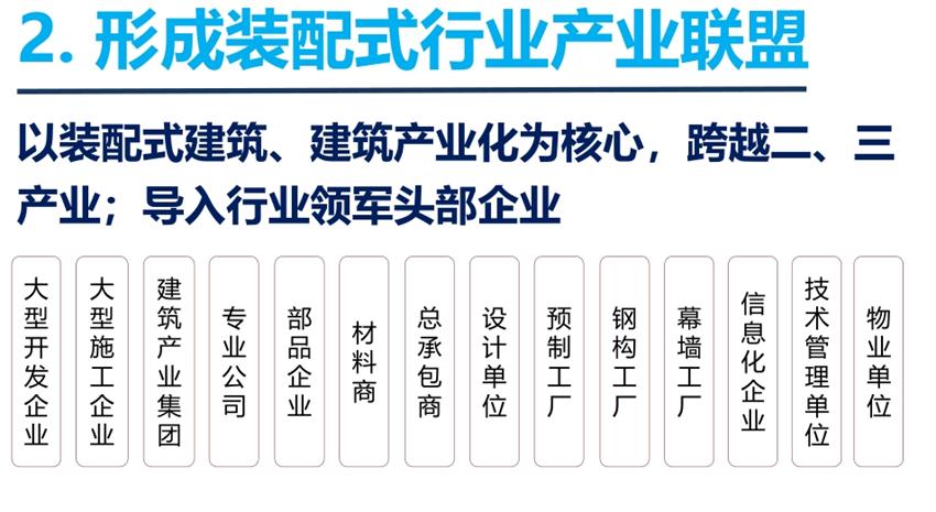 8大特色：城市（園區(qū)）轉(zhuǎn)型升級考量！(圖4)
