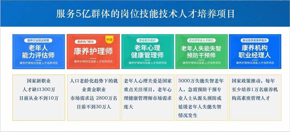 熱點(diǎn)商機(jī)：養(yǎng)老服務(wù)證書技能培訓(xùn)！(圖1)