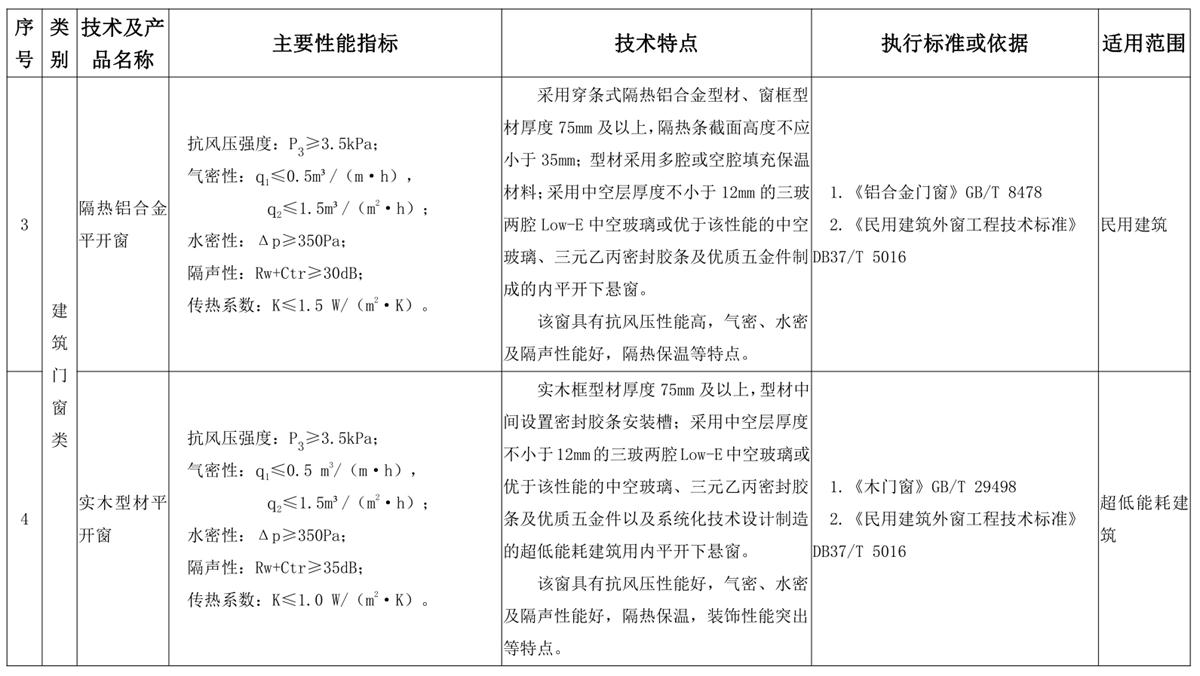 山東建筑門窗與配件類：推廣使用、限制使用和禁止使用技術(shù)產(chǎn)品目錄(圖2)