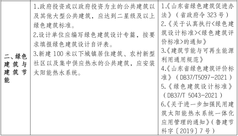 泰安市《工程設(shè)計、施工圖審查政策性清單》(圖2)