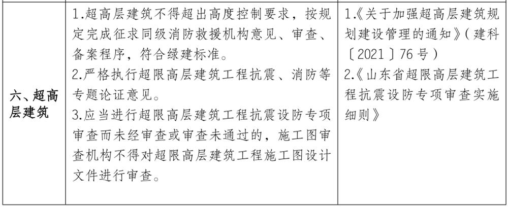 泰安市《工程設(shè)計、施工圖審查政策性清單》(圖5)